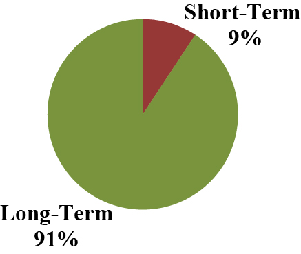 [MISSING IMAGE: t1500787_shortterm-vs.jpg]